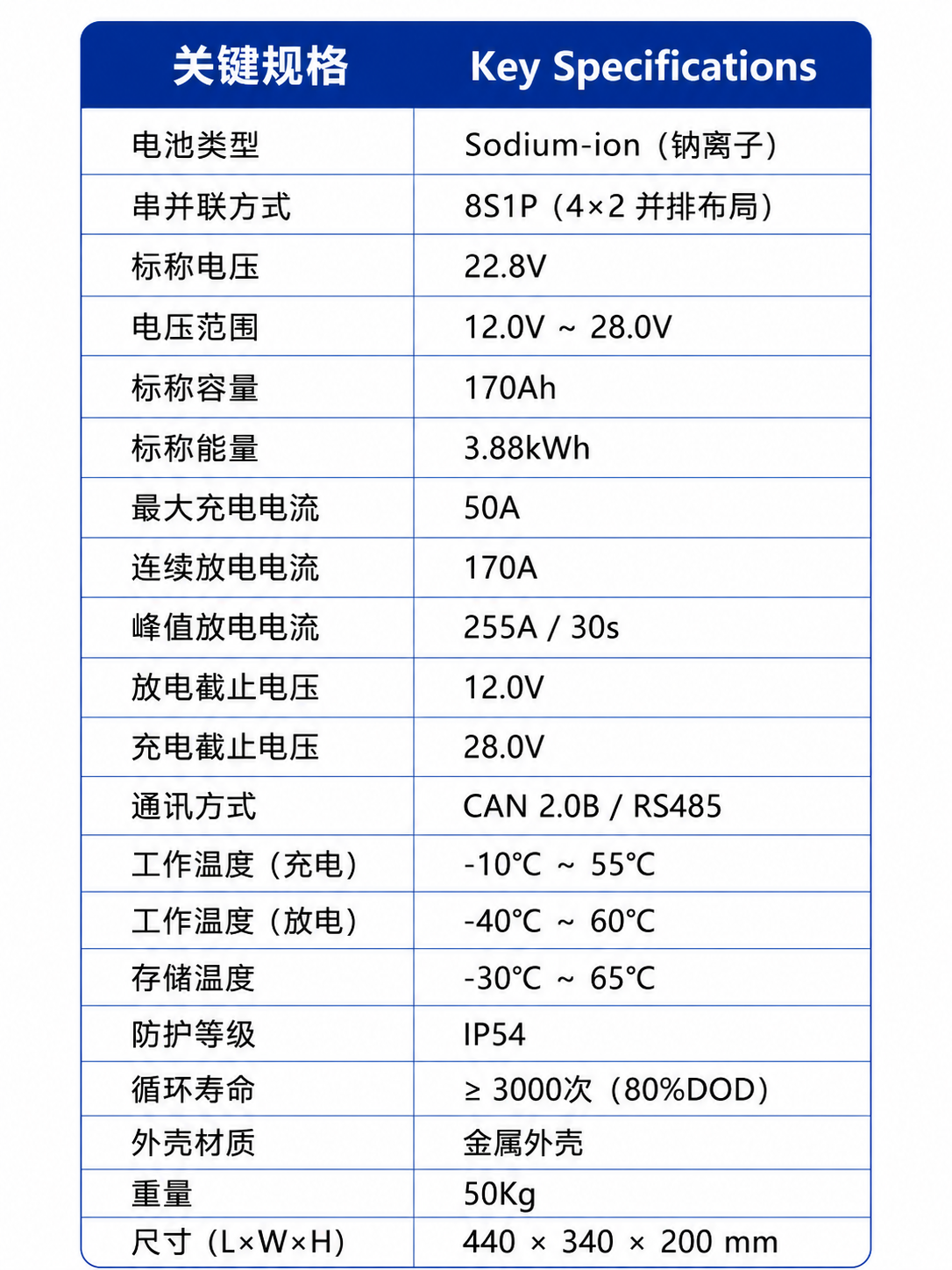 骁捷 F-24 关键规格参数表