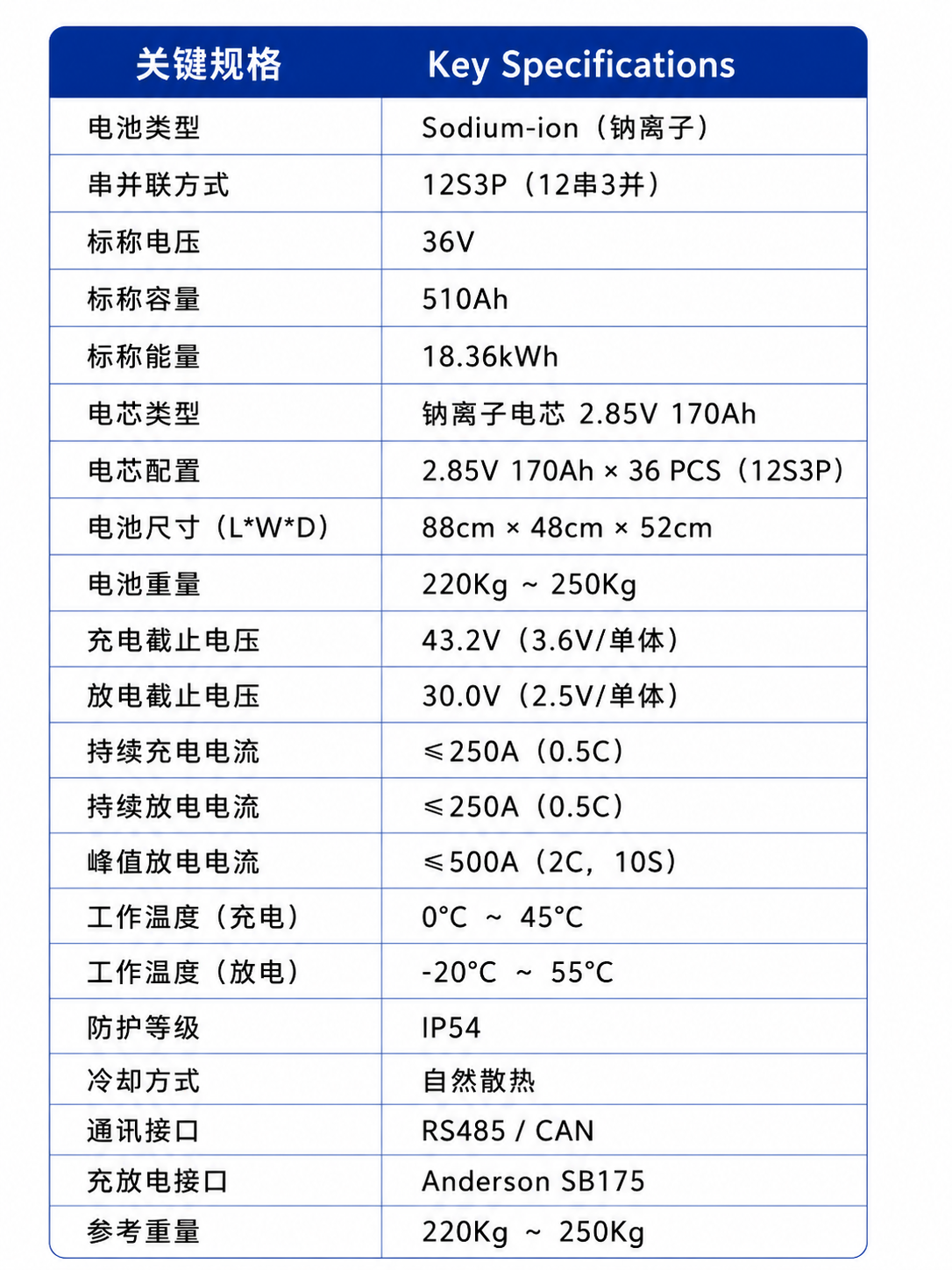 骁捷 F-36 关键规格参数表