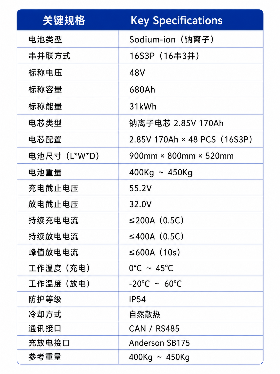 骁捷 F-48 关键规格参数表