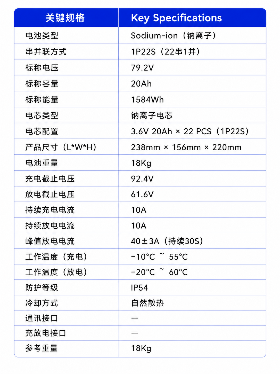 骁捷 1号 关键规格参数表
