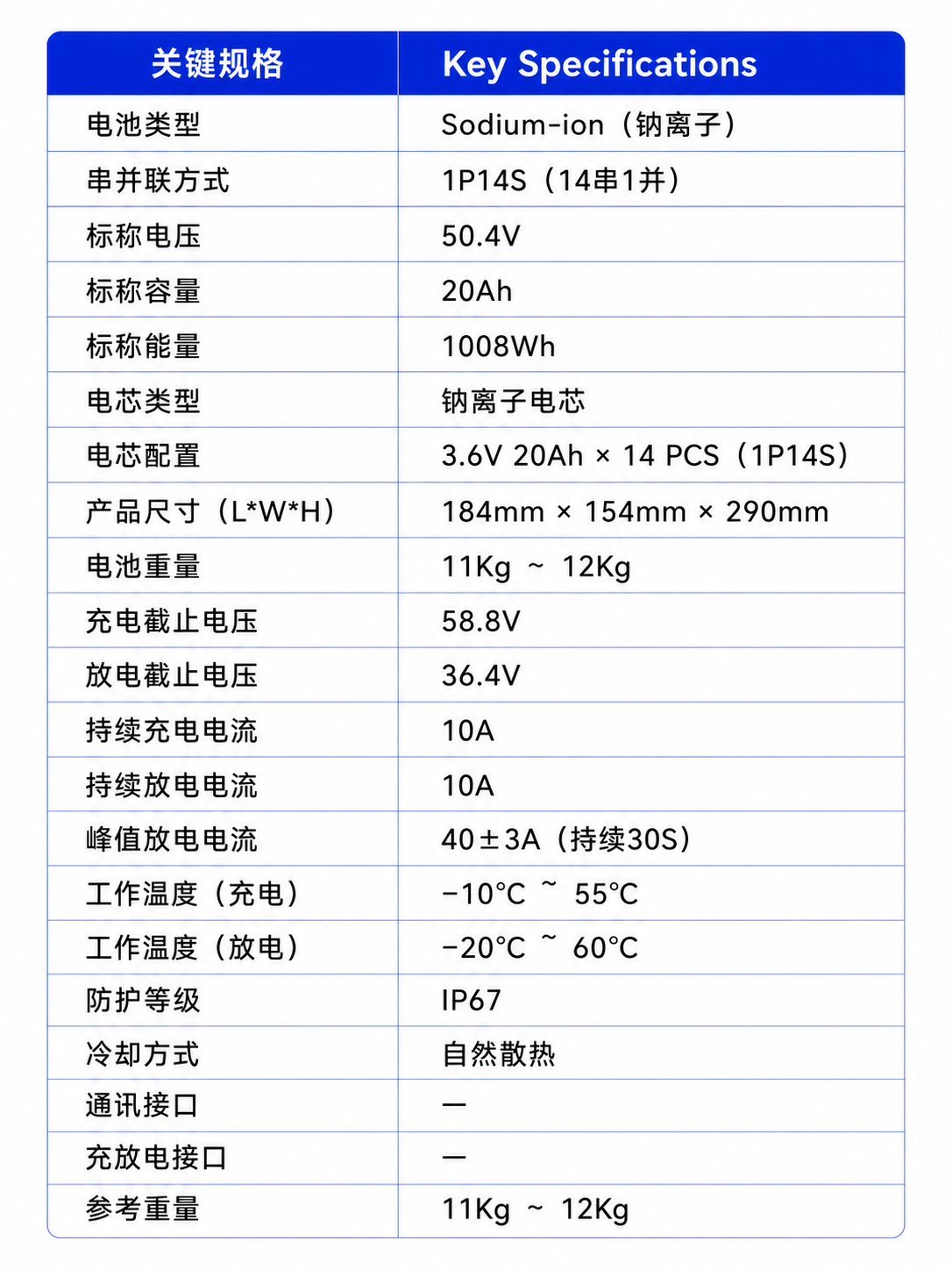 骁捷 2号 关键规格参数表