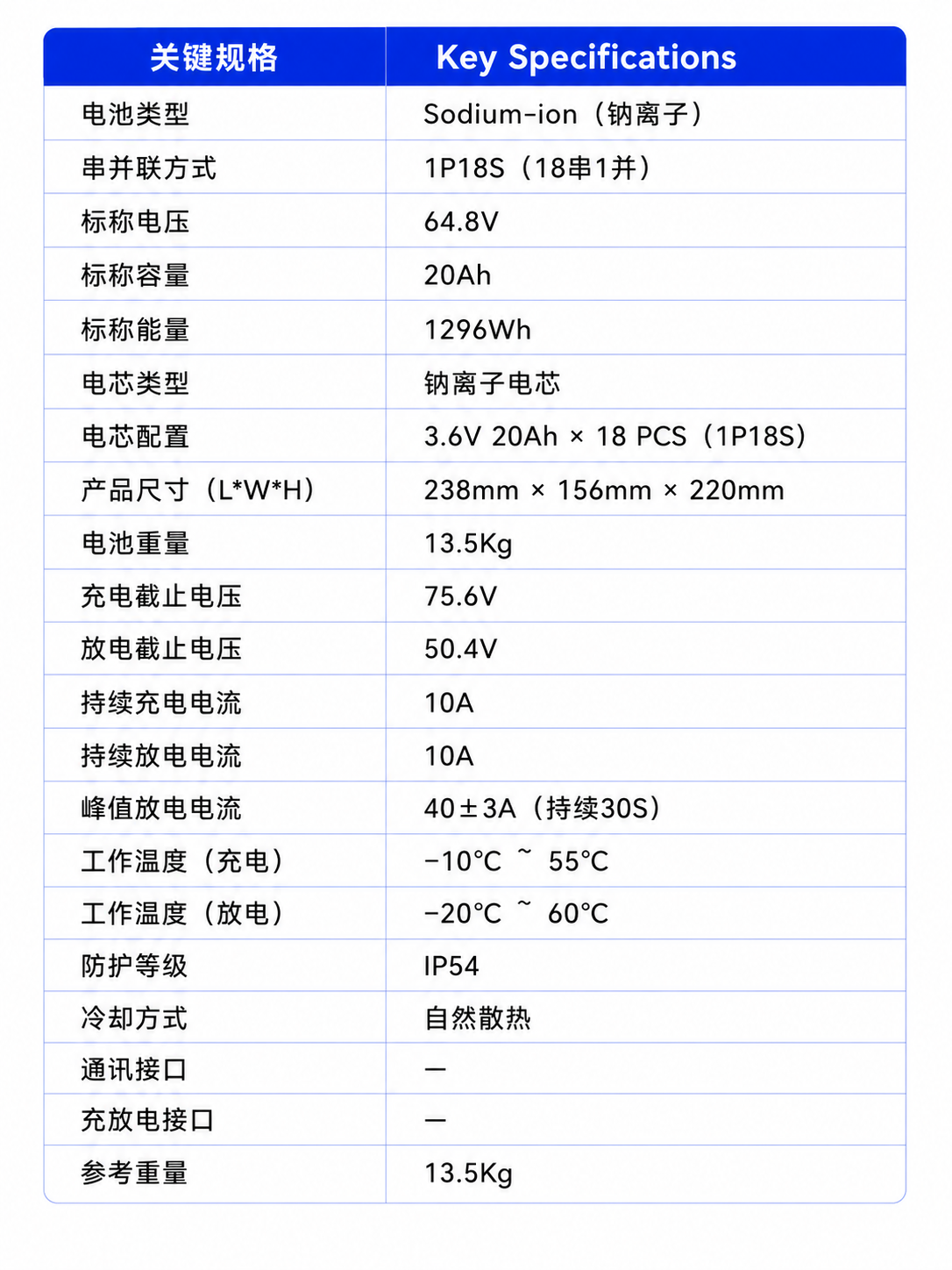 骁捷 3号 关键规格参数表