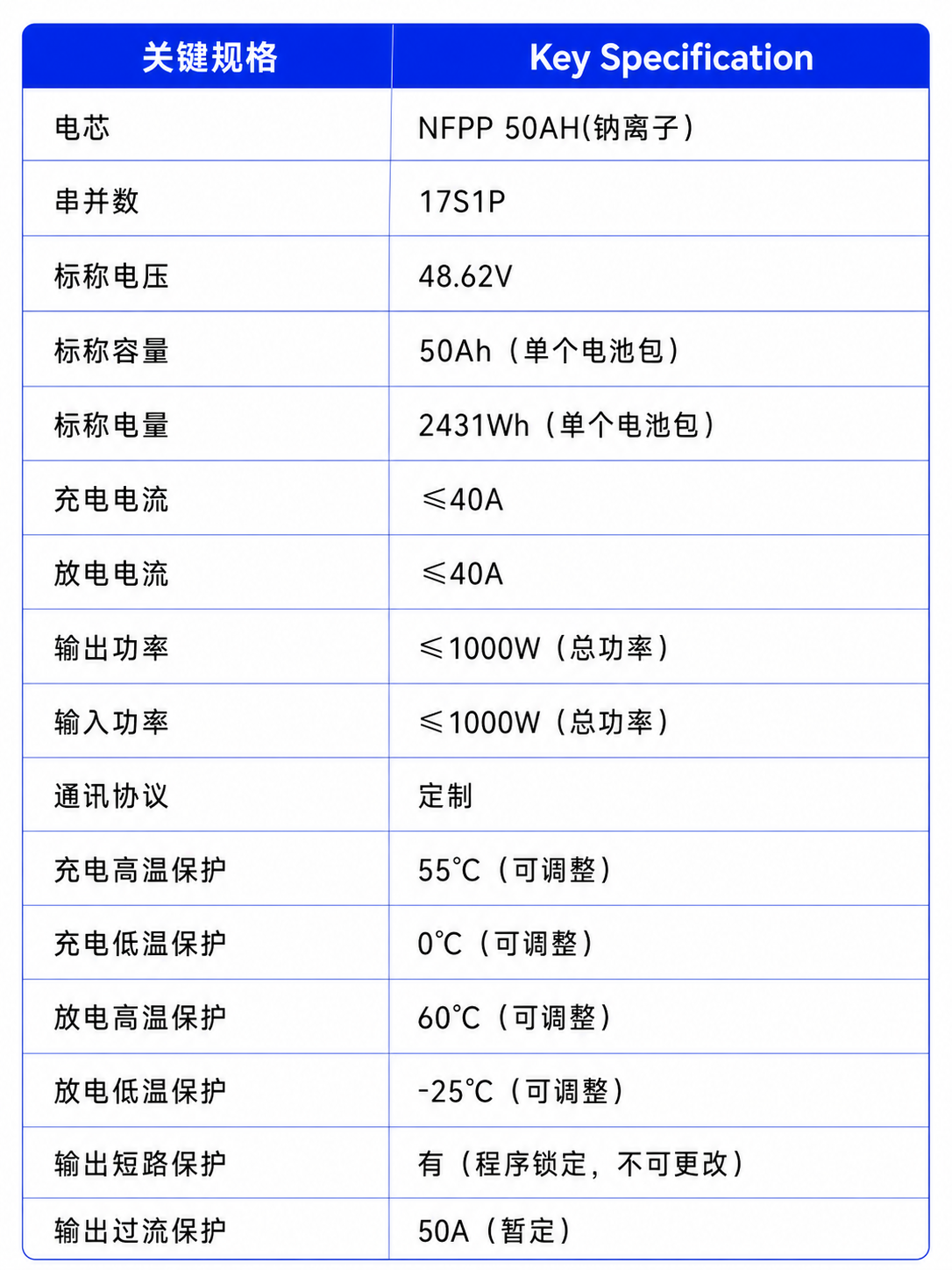 骁捷 FS-4850 关键规格参数表